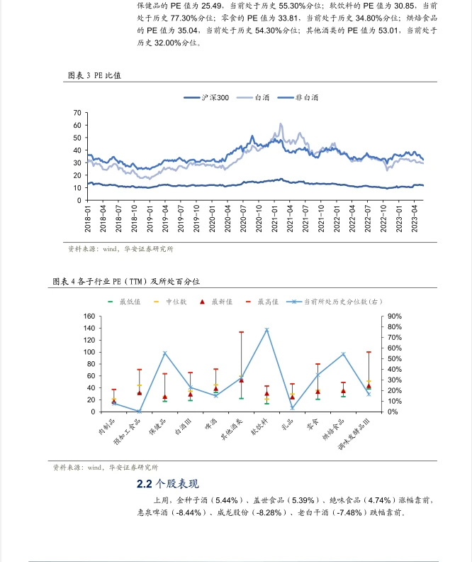 2023食品饮料行业周报:蛰伏蓄力,坚定信心