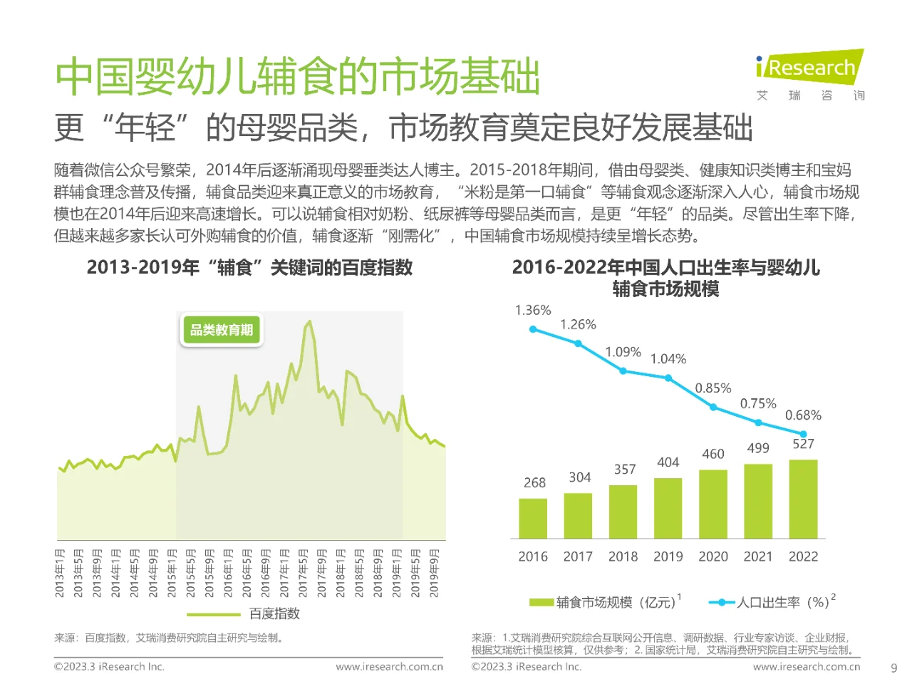中国婴幼儿辅食行业趋势洞察报告