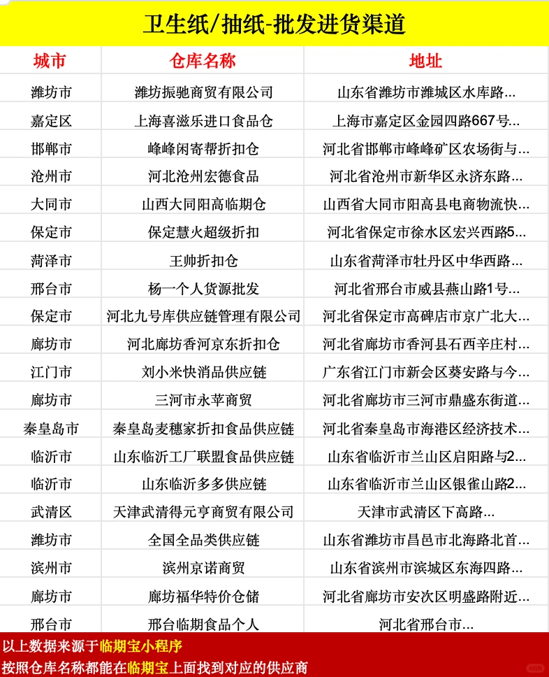 盘点卫生纸，抽纸批发进货渠道