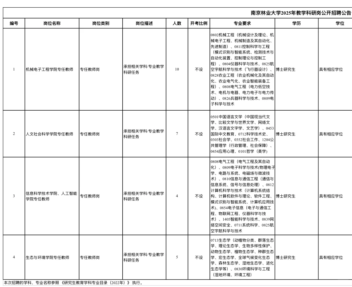 南京林业大学招聘博士高层次人才