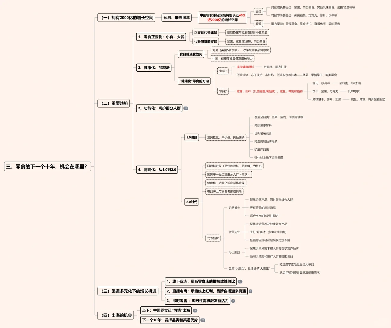 ?零食的下一个十年,机会点在哪?