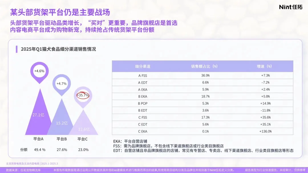 猫犬食品精洗报告