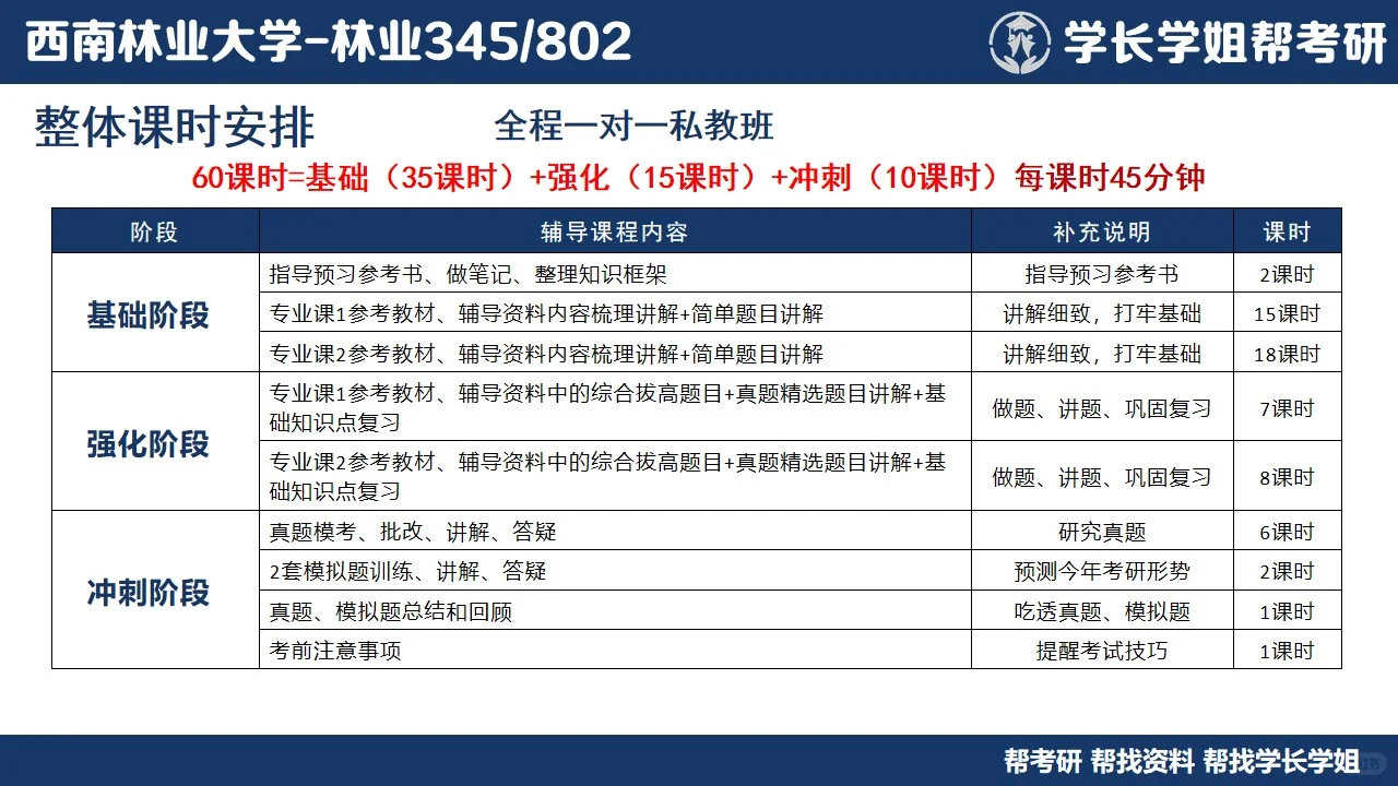 西南林业大学林业考研直系学姐上岸经验分享