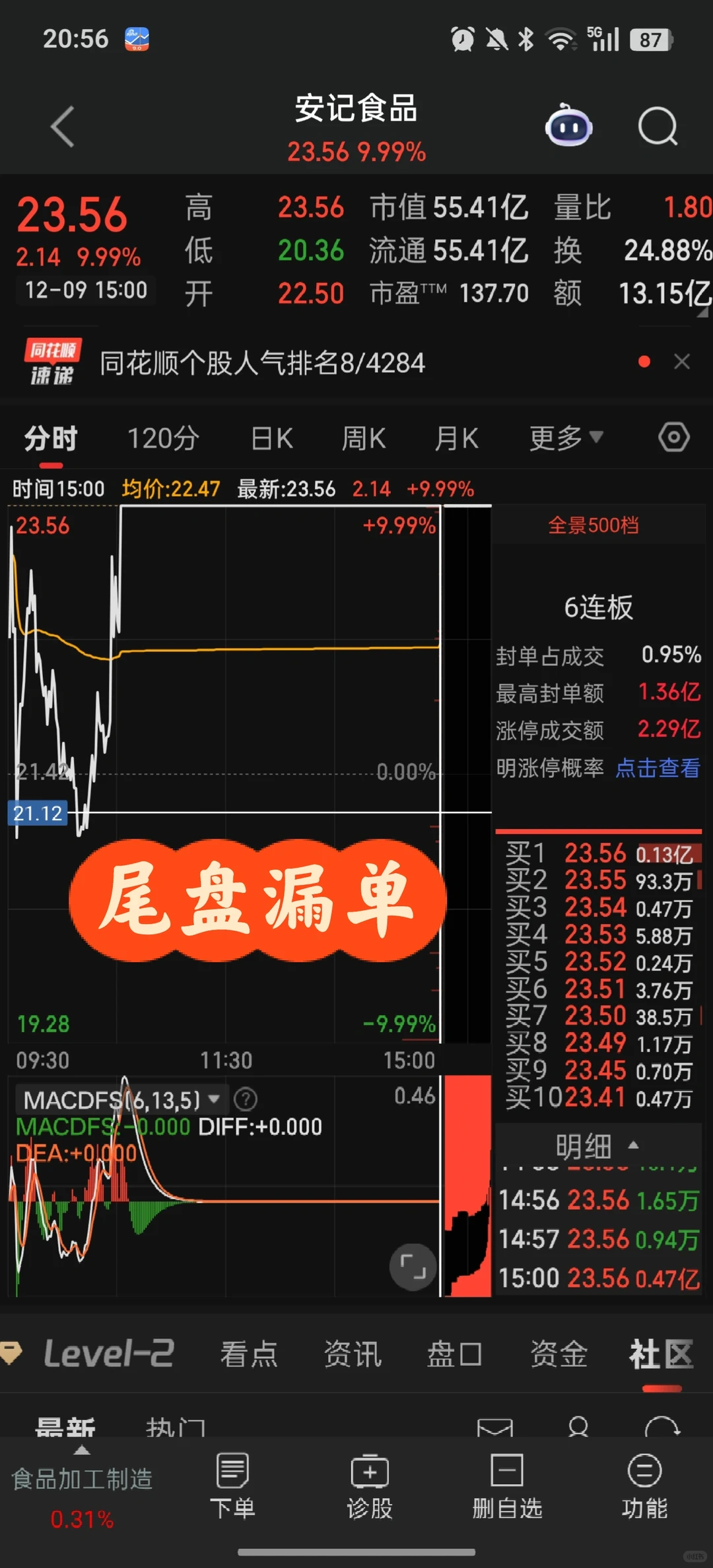 12.9 ?超短局势分析