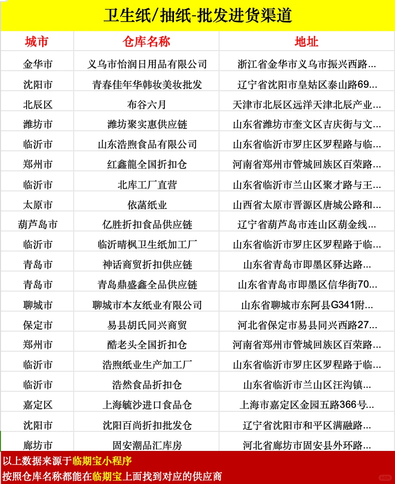 盘点卫生纸，抽纸批发进货渠道