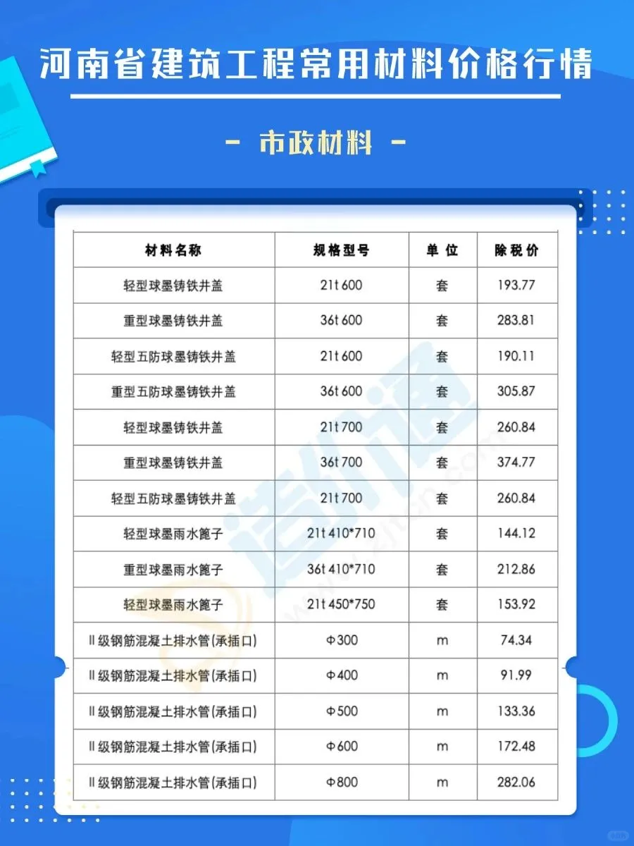 河南建材价格最新市场报价清单