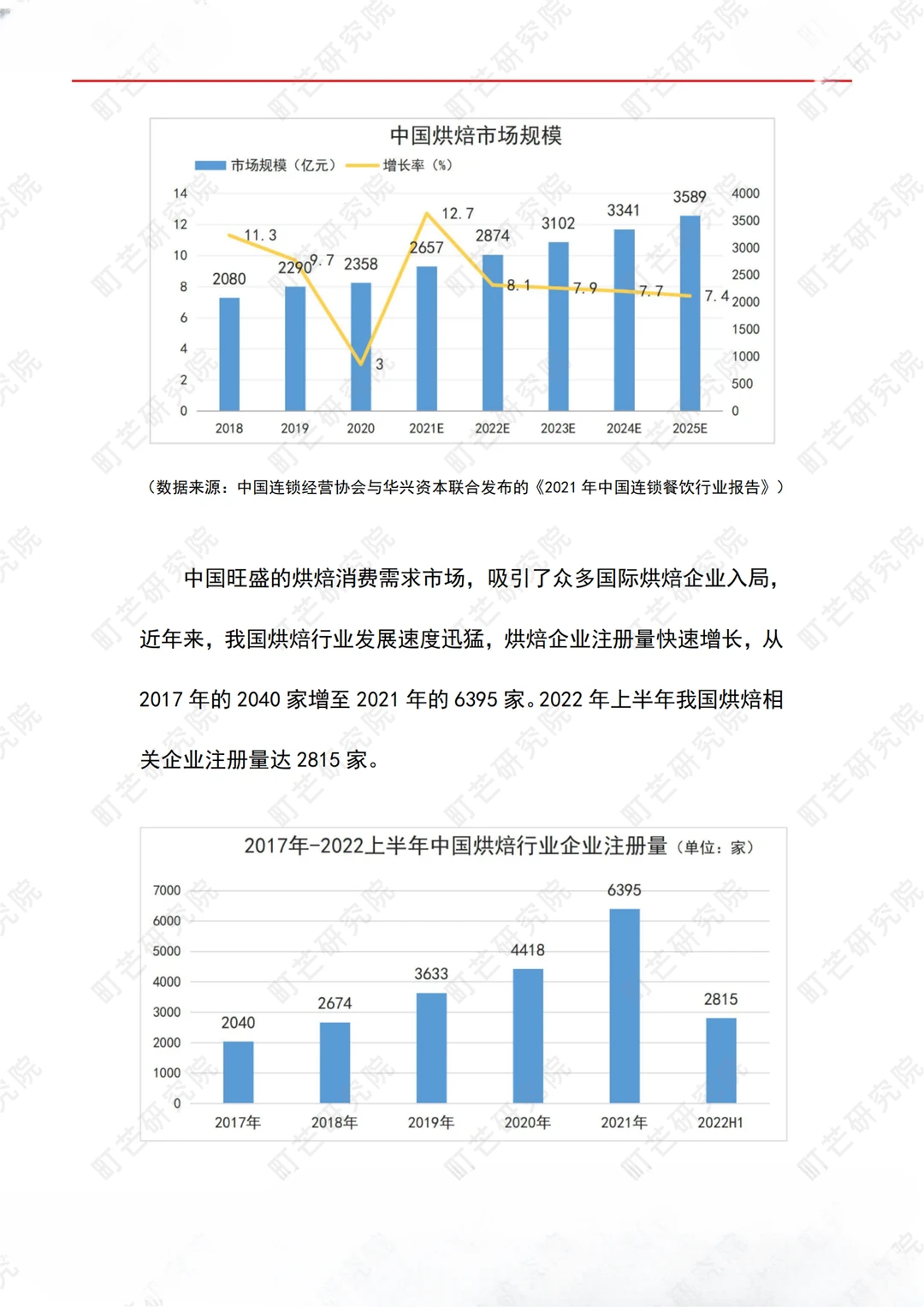 2022烘焙行业研究报告