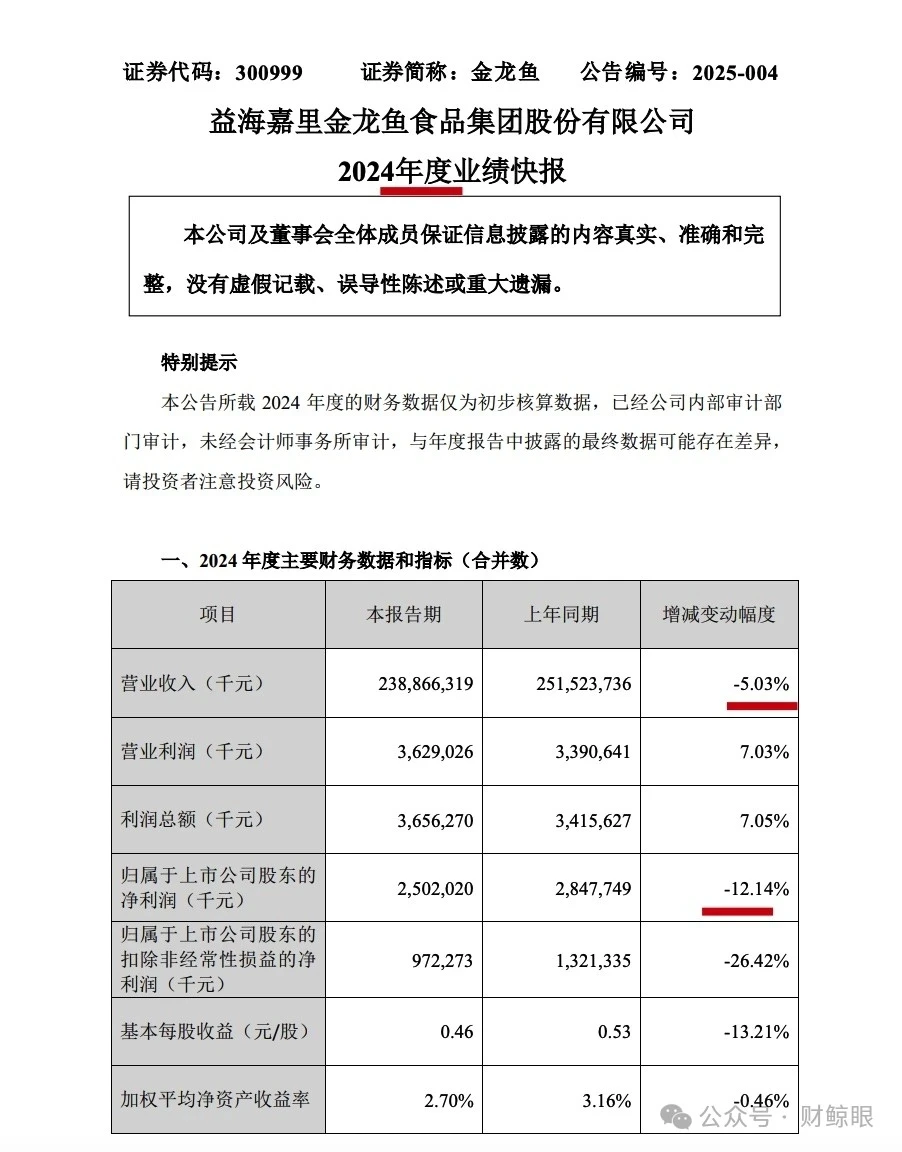 市场‖金龙鱼2024年业绩暴雷