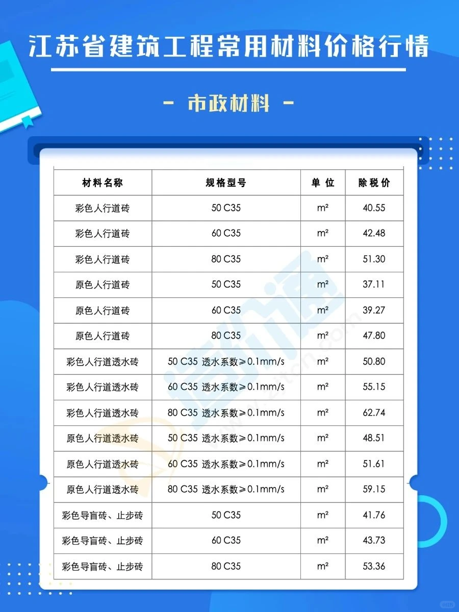 3月江苏建筑材料价格清单最新报价