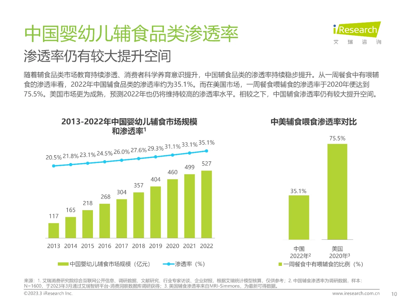 中国婴幼儿辅食行业趋势洞察报告