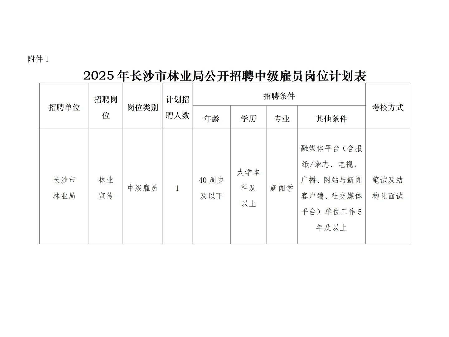 2025年长沙市林业局公开招聘中级雇员
