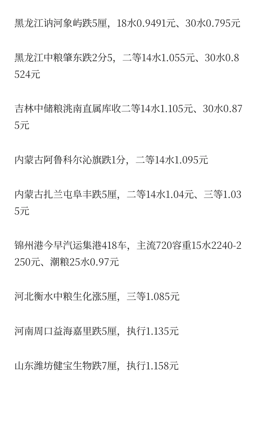 12月10日最新小麦玉米价格