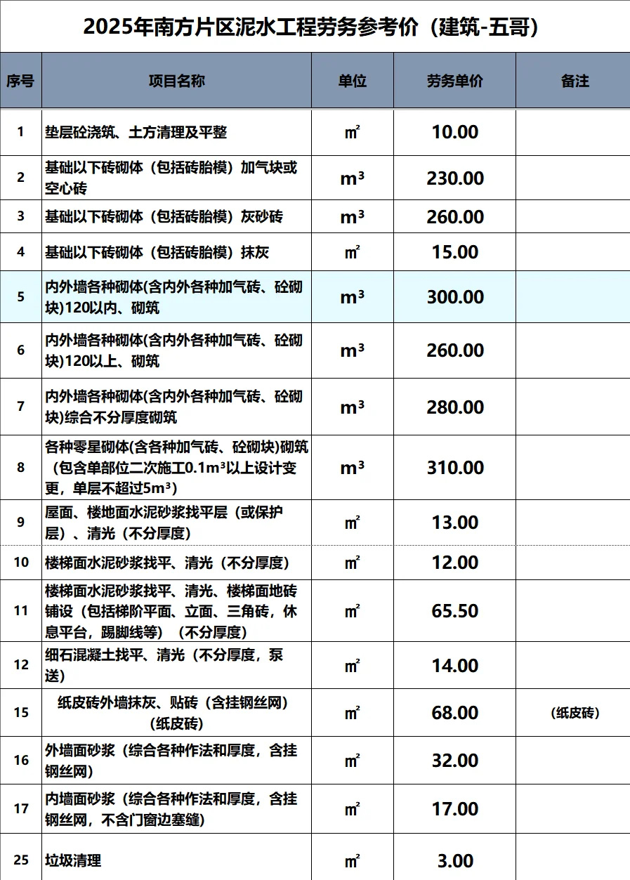 2025年南方片区泥水工程劳务参考价