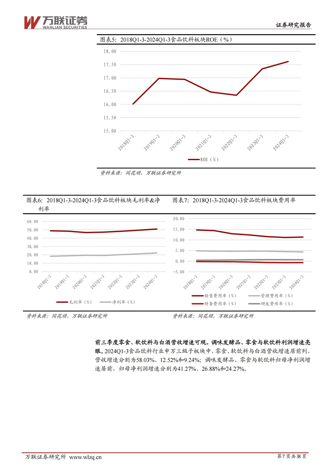2025 年食品饮料行业投资策略报告