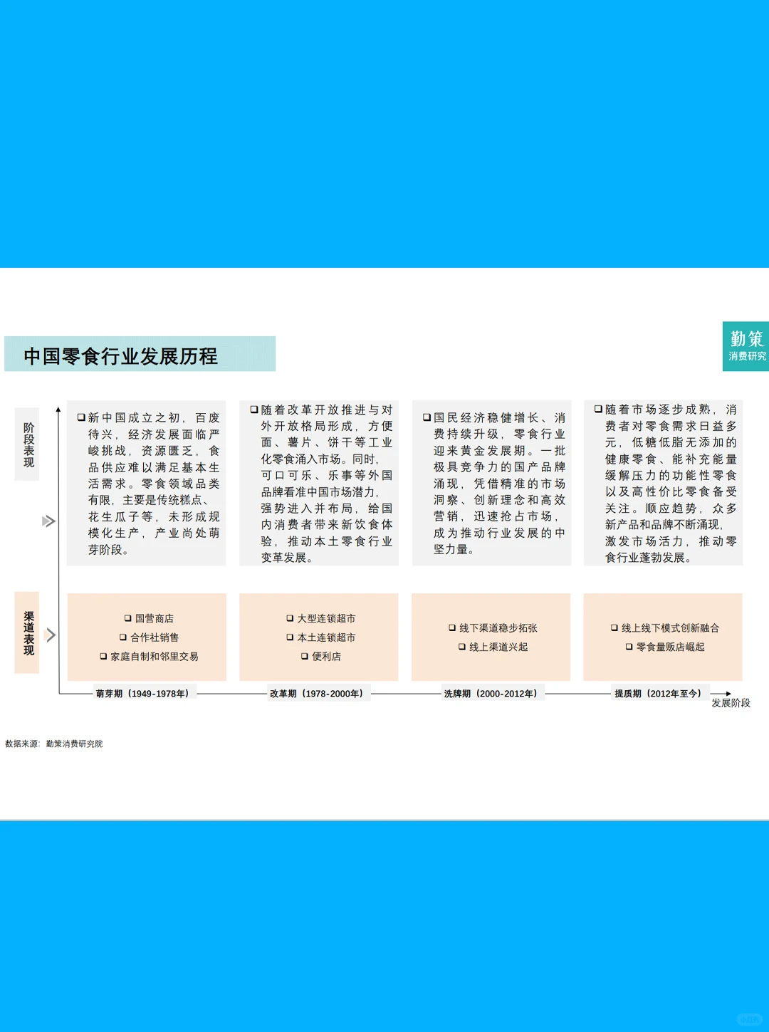 28页报告| 2025年中国零食行业