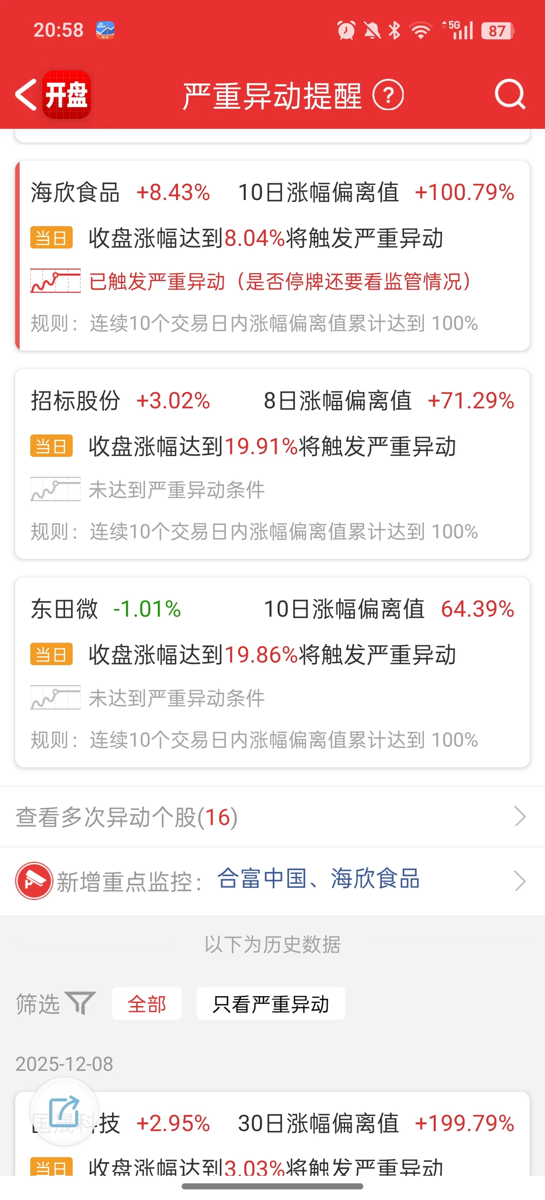 12.9 ?超短局势分析