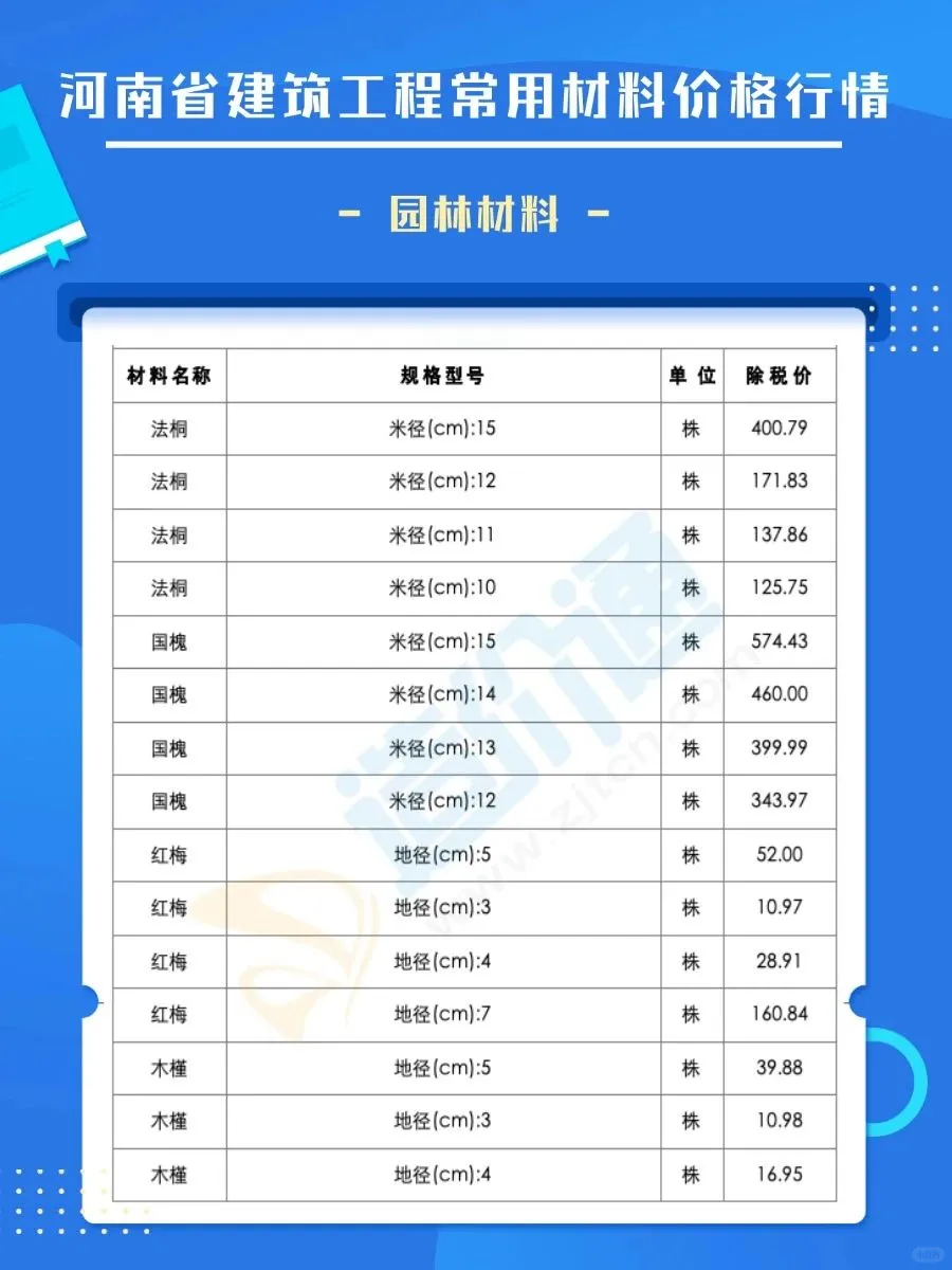 河南建材价格最新市场报价清单