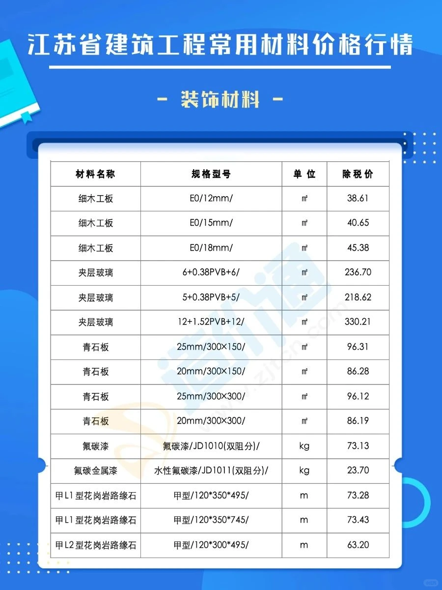 3月江苏建筑材料价格清单最新报价