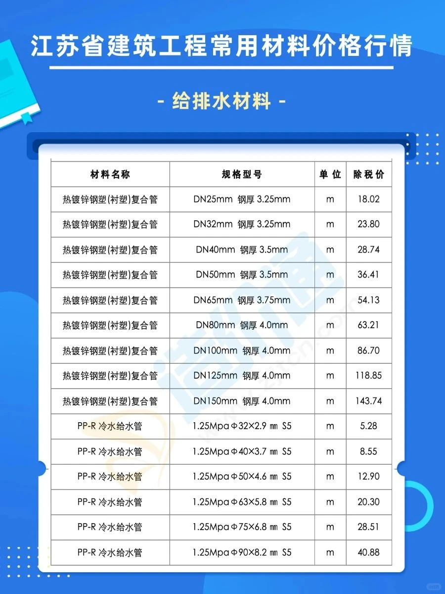 江苏6月建筑材料报价最新清单参考