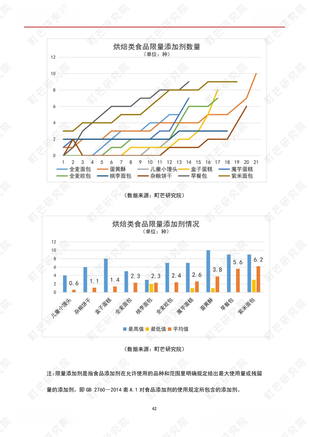 2022烘焙行业研究报告