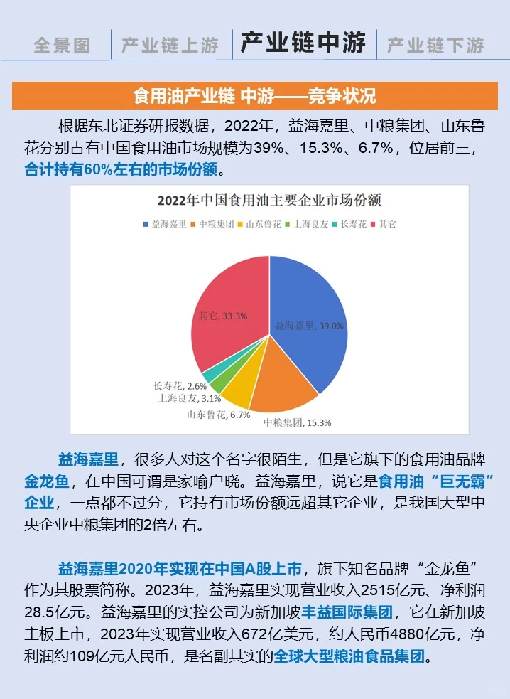 一天吃透一条产业链：食用油