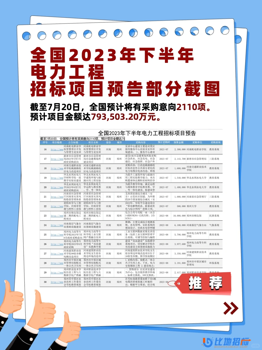 投标必备!免费领电力工程招标项目预告清单
