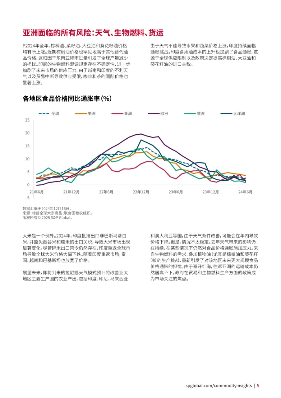 全球农业与食品2025年市场预测