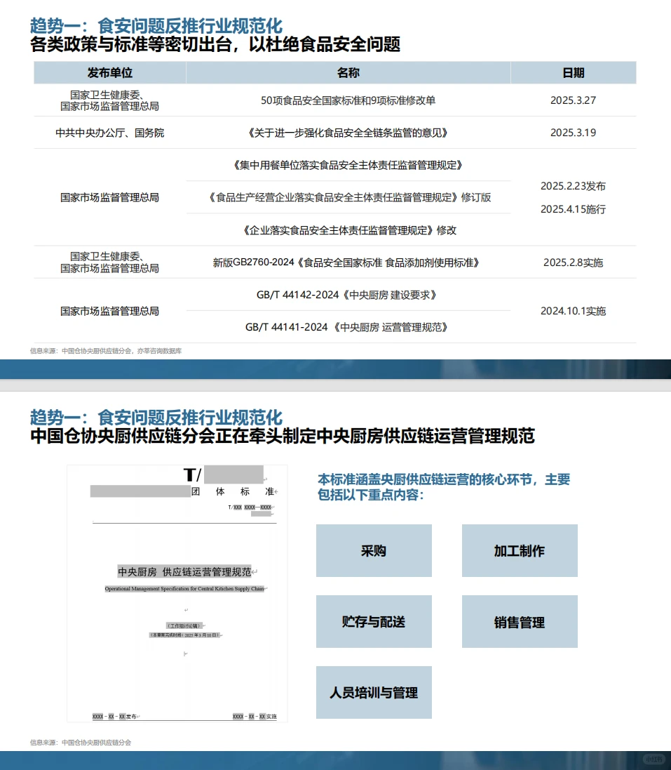 央厨供应链大变革,未来已来!?