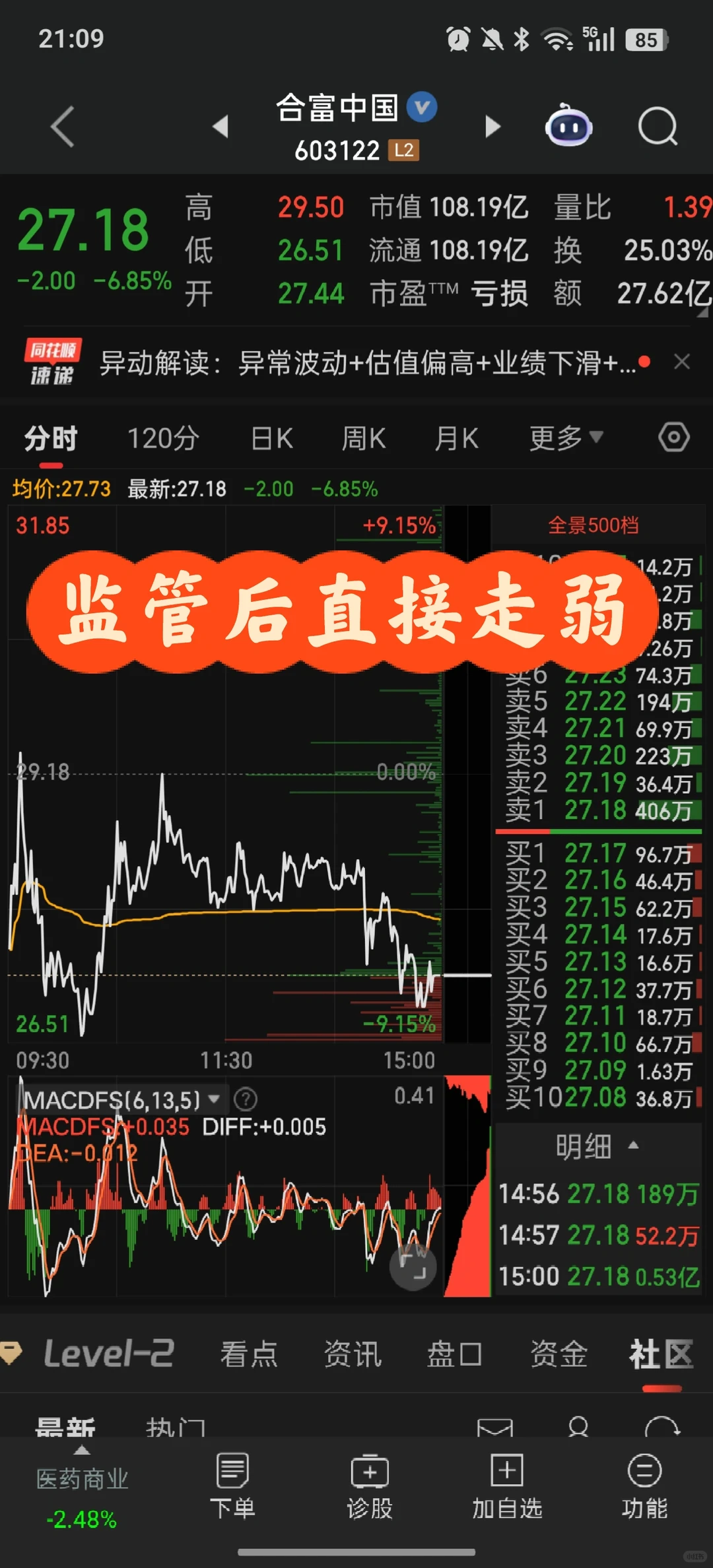 12.9 ?超短局势分析