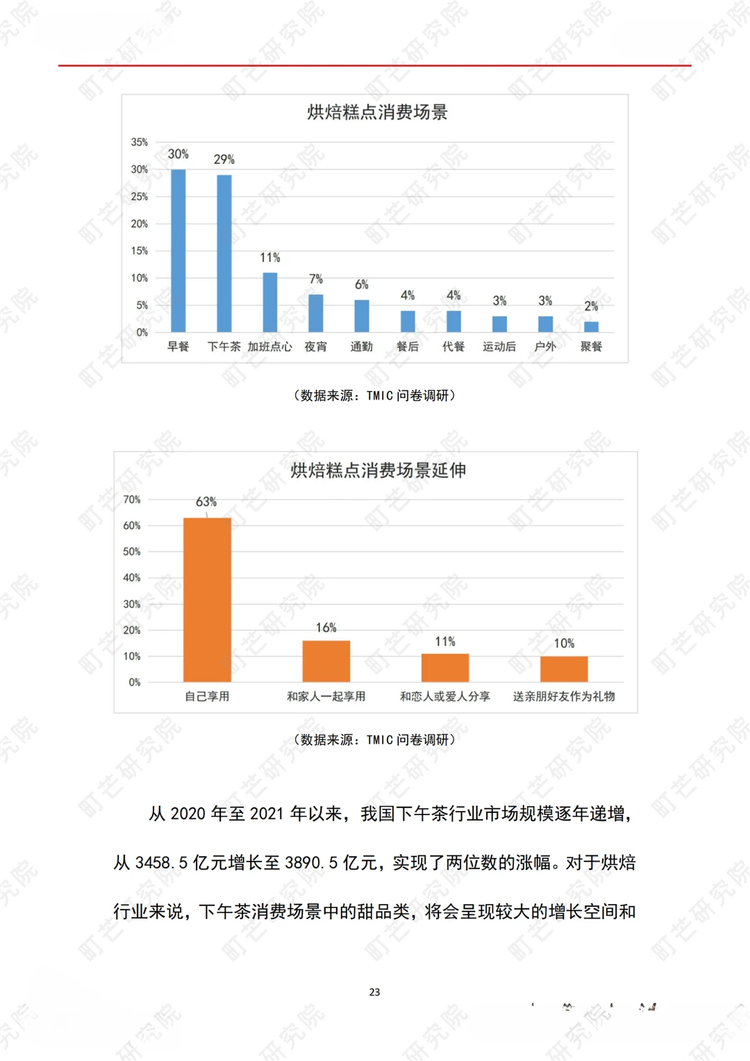 2022烘焙行业研究报告