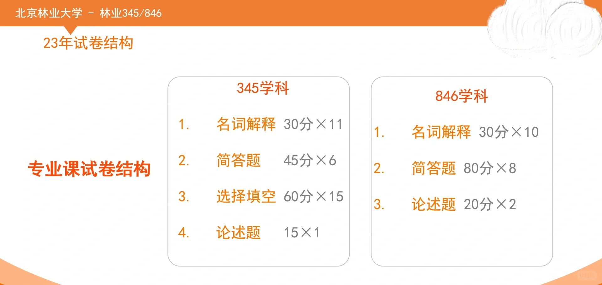 北京林业大学林业345+846