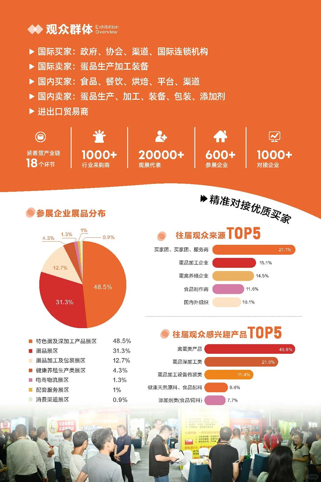 2026第四届蛋食品展会第三届蛋食品创新大会