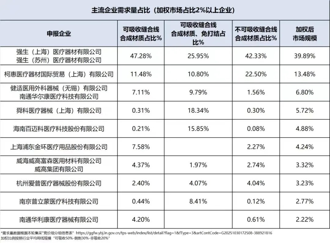 参加了一场招商会....