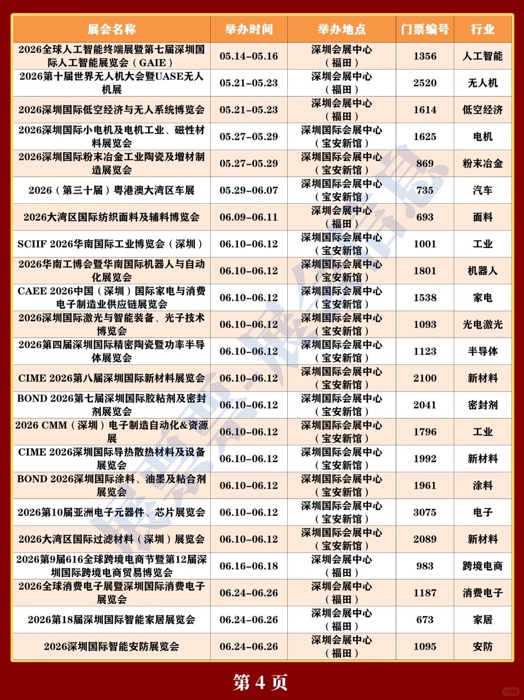 最新❗2026深圳展会排期一览表(130+场)