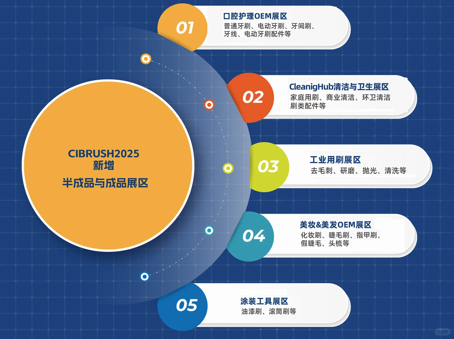 CIBRUSH 2025上海制刷工业展，今日开展！