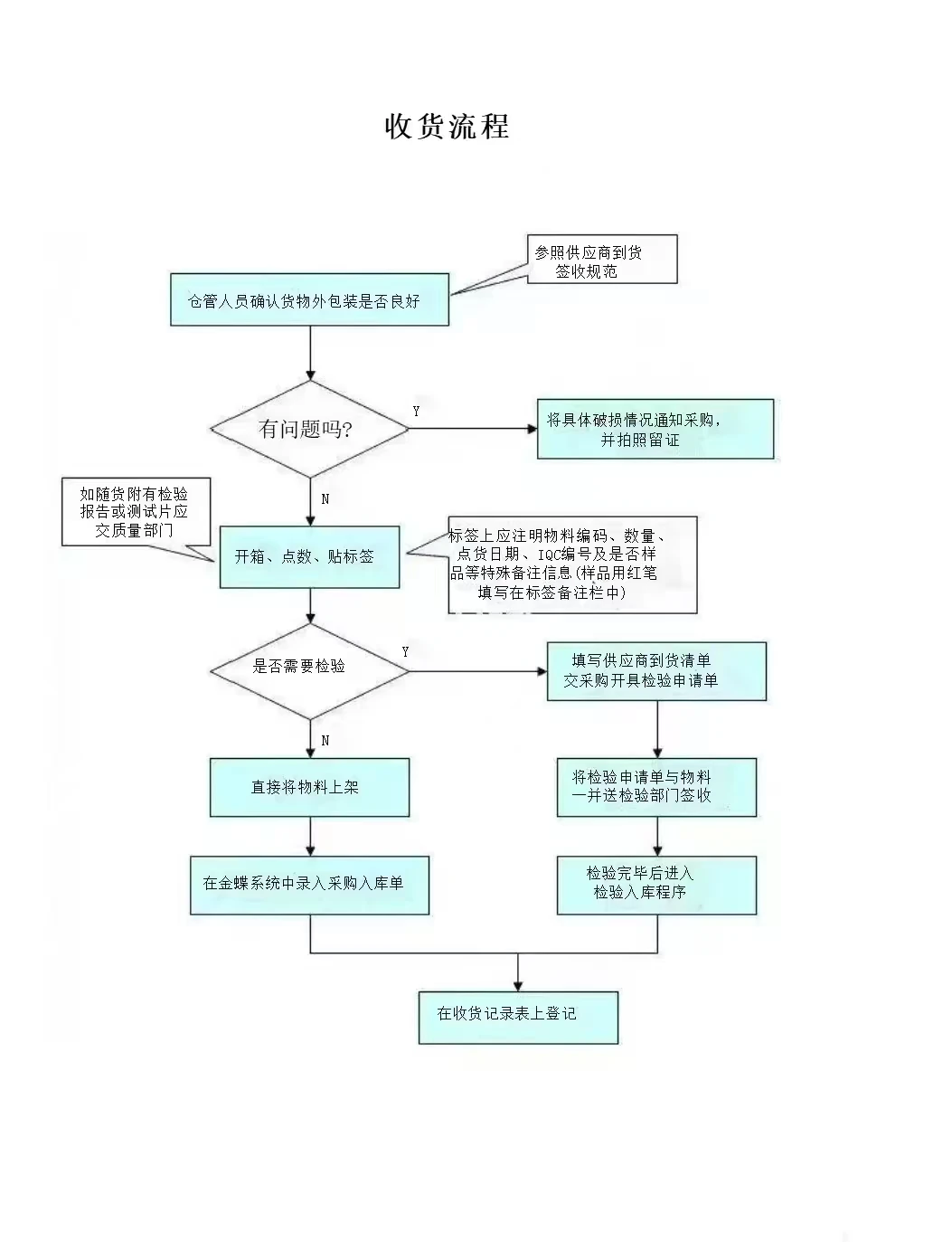 面试了一个采购女生，连采购流程都答不上来