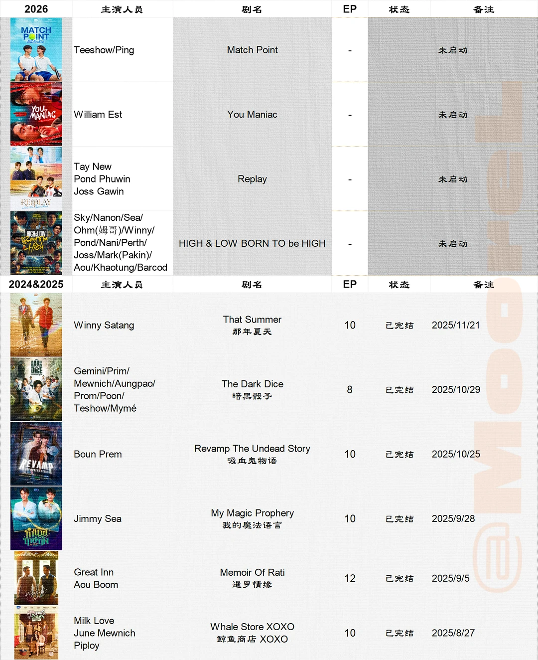 GMM新饼旧饼一起画大会更新至11.26