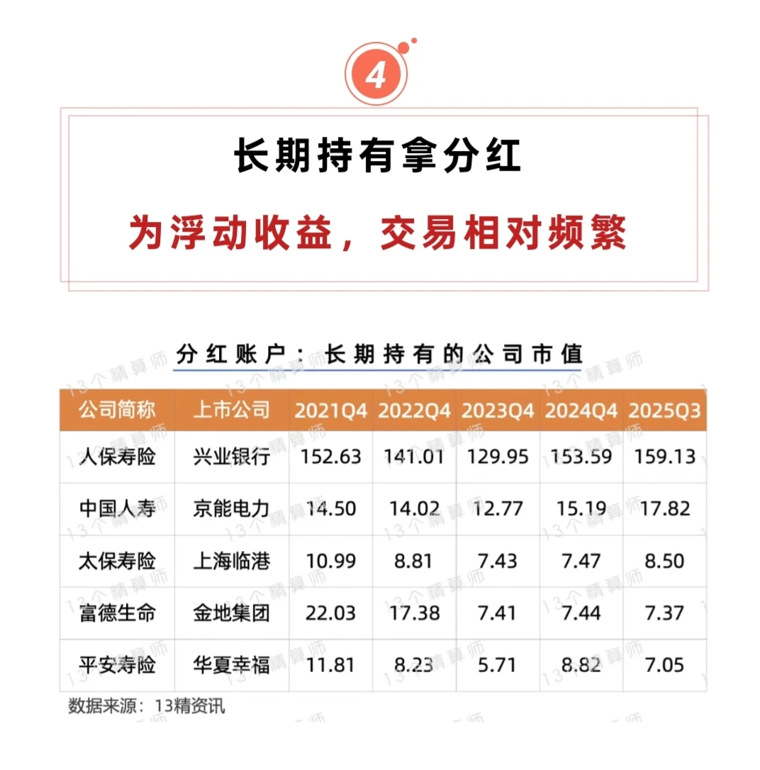 从保司投资侧面看分红险