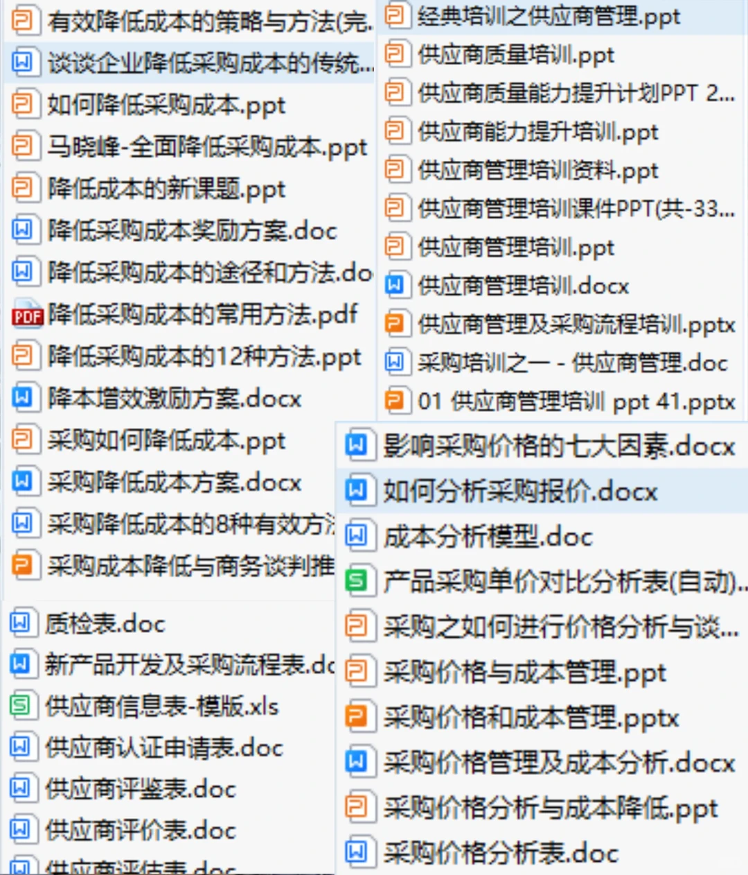 采购部工作流程