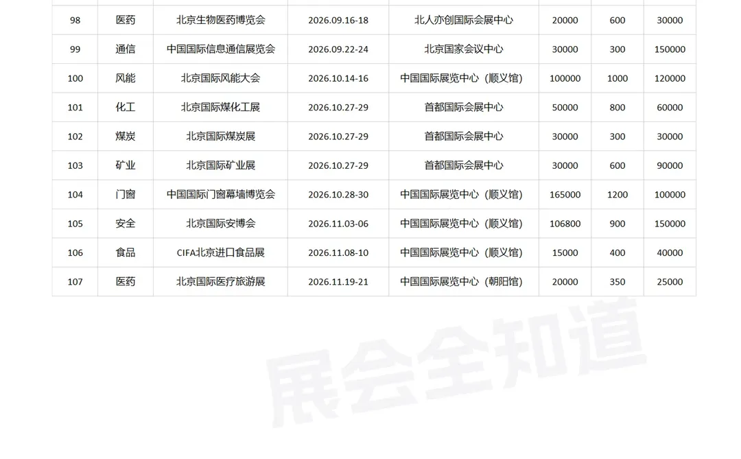 北京展会2026时间表(全年)