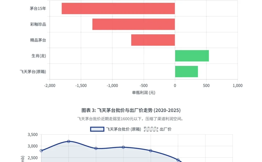 高盛研报,茅台经销商会议总结,12月暂停发货