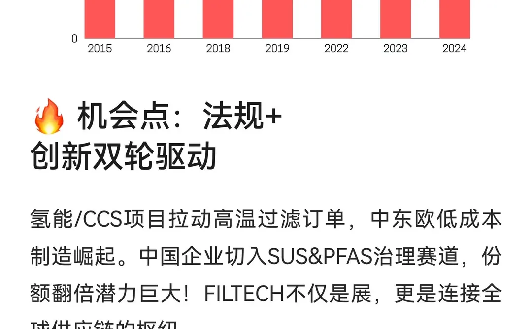 2026年第22届德国科隆过滤与分离展览会