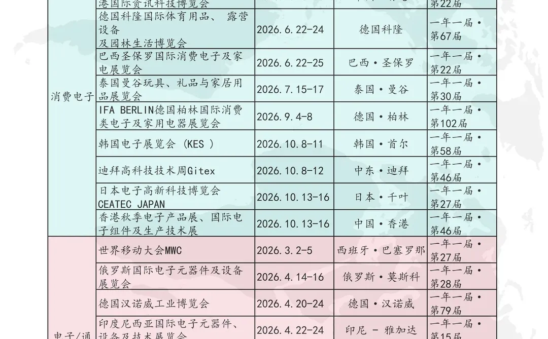 最新2026新能源及电子展会排期表！快码住！