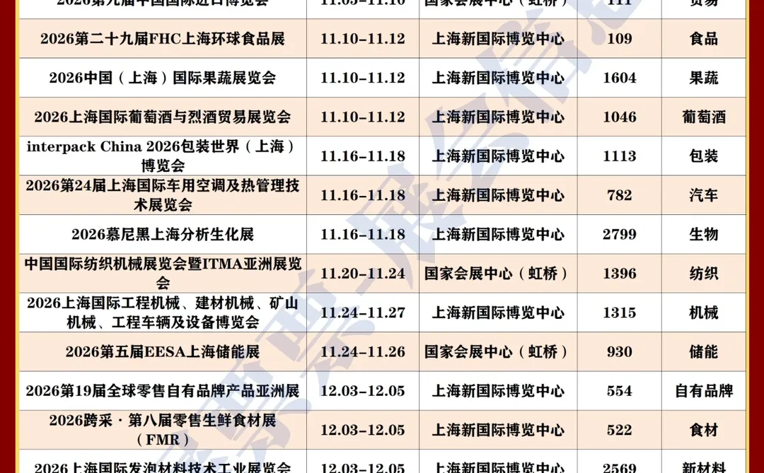 新❗上海2026年展会排期一览表（300+场）