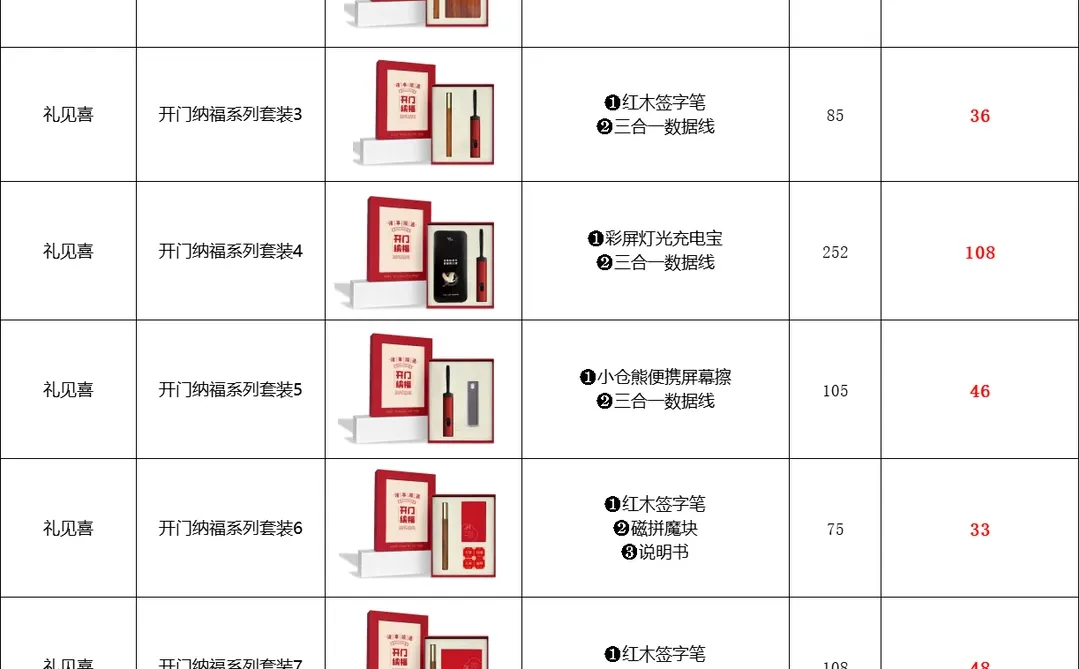 聪明的行政在年会是这样采购的，老板猛夸！