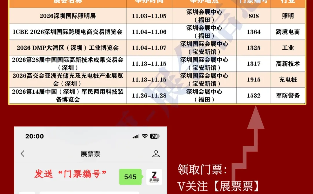 最新❗2026深圳展会排期一览表(130+场)