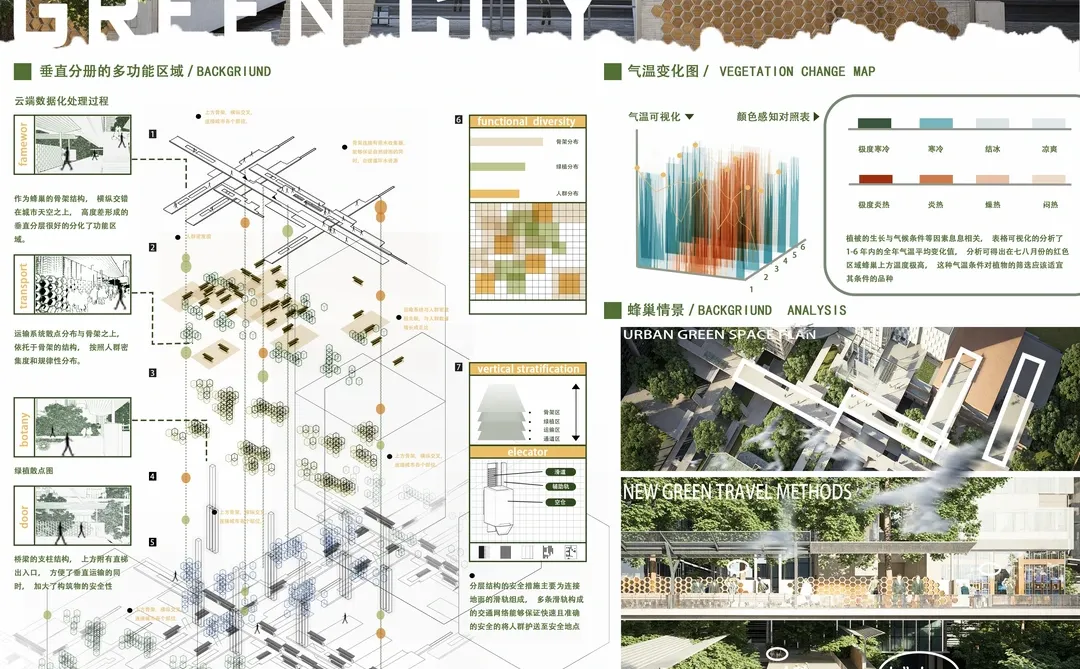 第九届获奖作品|东华大学-环境设计3