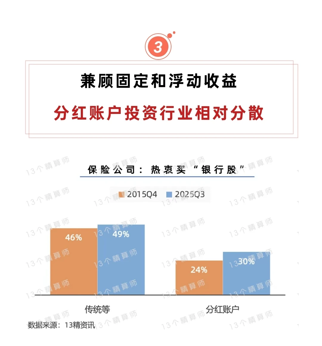 从保司投资侧面看分红险
