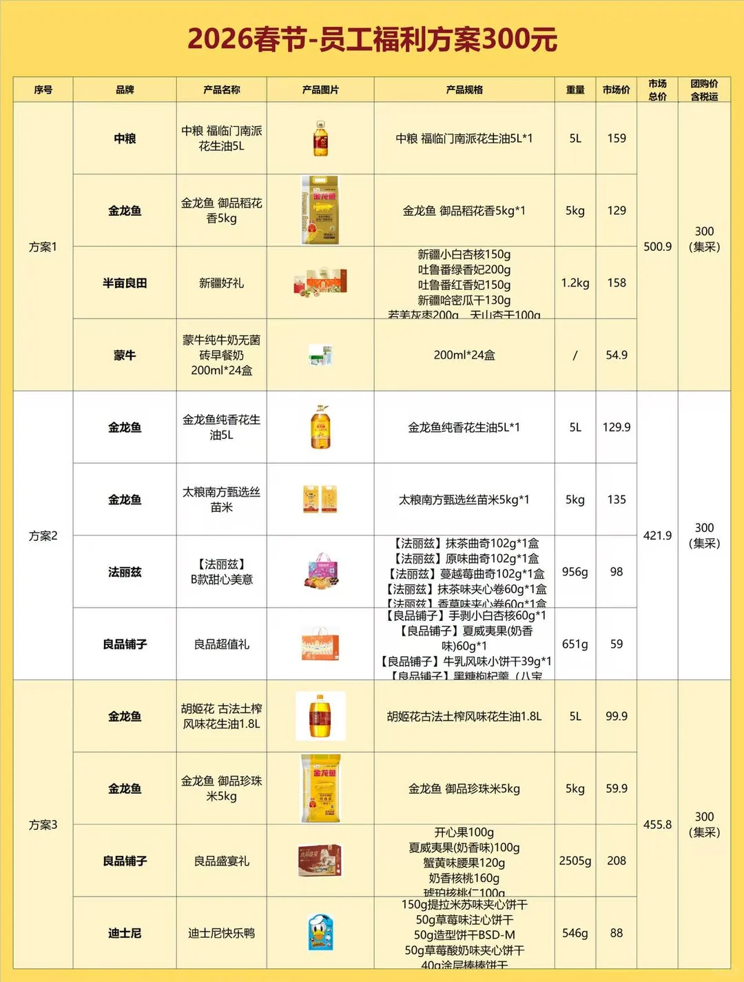 00后人事采购春节礼品，公司直接全票通过