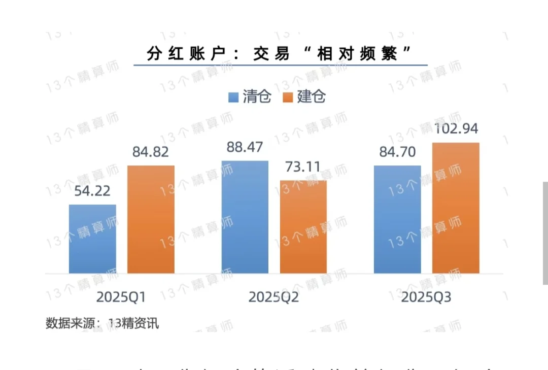 从保司投资侧面看分红险